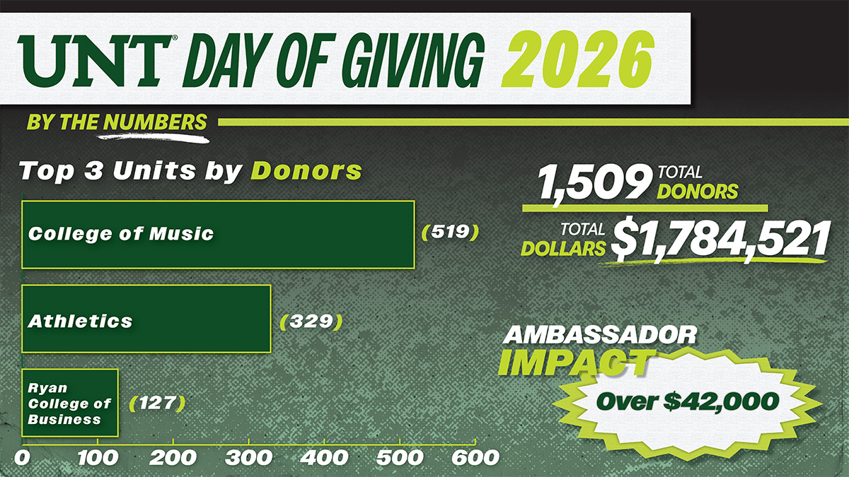 UNT Day of Giving 2026 infographic